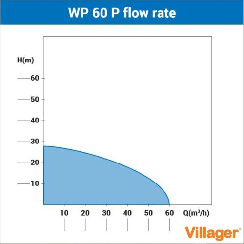 Villager WP 60 P Motoros vízszivattyú 