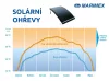 Marimex SLIM 360 szolár melegítő