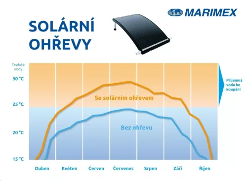Marimex SLIM 360 szolár melegítő