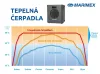 Marimex hőszivattyú PREMIUM 3200