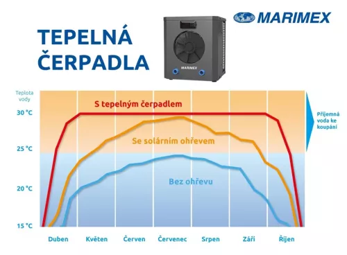 Marimex hőszivattyú PREMIUM 3200