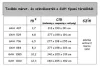 G21 GAH 1300 Kerti ház, szerszámtároló, 340 x 383 cm, acéllemez, zöld, +ajándék 80000Ft értékű****wellness utalvány