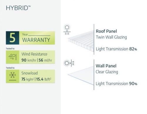 Polikarbonát Üvegház, Melegház, Palántaház, 250x185cm, Palram Hybrid 6x8, 10év GARANCIA! +ajándék 80000Ft értékű****wellness utalvány